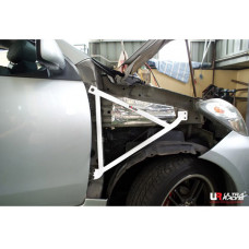 Fender Brace Toyota Avanza