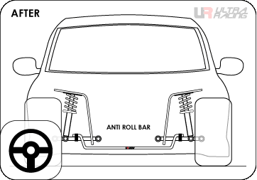 AFTER install Ultra Racing’s anti roll bar on car Toyota Camry XV70 (2017-2023): The upgrade version of Ultra Racing’s anti roll bar will be more effectively preventing the car sway a side at cornering, greatly reduce body roll and high stability in cornering.
