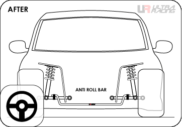AFTER install Ultra Racing’s anti roll bar on car Toyota Vellfire (2WD) 2.4: The upgrade version of Ultra Racing’s anti roll bar will be more effectively preventing the car sway a side at cornering, greatly reduce body roll and high stability in cornering.