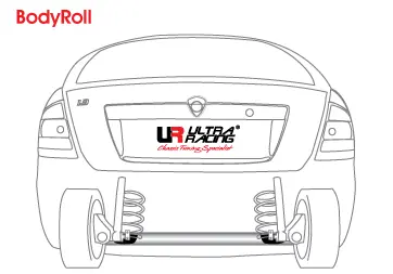 The forces acting on the car Kia Seltos when cornering. Back view.
