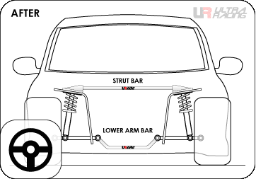 AFTER install Ultra Racing’s strut bar and lower arm bar to car Toyota Camry XV70 (2017-2024) while entering at corner: The force will spread out by Ultra Racing’s strut bar and lower arm bar, stabilize the car and provide solid handling.
